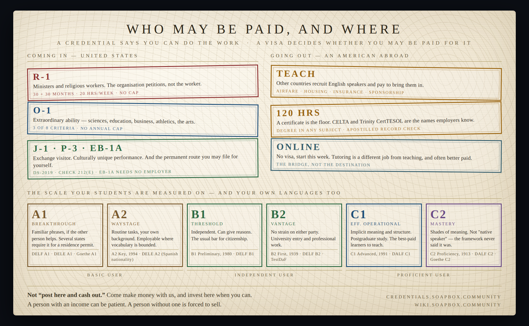 Who may be paid, and where